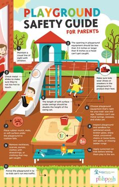 the playground safety guide for parents is shown in this graphic, which shows how to use it