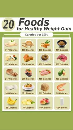 Hormonal Weight Gain, High Calorie Meals