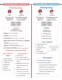 two diagrams showing the steps in how to write an esophaplative text