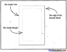 the inside trim is labeled in this diagram