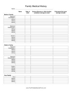 the family medical history is shown in this document, which contains several important items for each patient