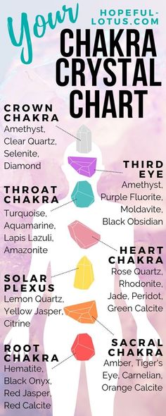 How to Unblock Chakras with Crystals | Hopeful Lotus Chakra Stones Chart, How To Unblock Chakras, Unblock Chakras, Chakra Chart, Chakras Crystals, Chakra Heilung, Chakra Affirmations, Chakra System