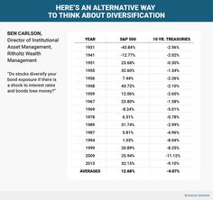 there's an alternative way to think about diversfication