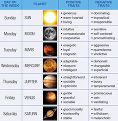 the solar system with different planets and their names in each one column, which is labeled