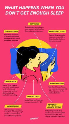 What Happens When You Don’t Get Enough Sleep? 13 Effects 5 Hours Of Sleep, Sleep Health, Sleep Help, Sleep Schedule, When You Sleep, Improve Sleep Quality, Lack Of Sleep, Healthy Sleep