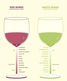 two wine glasses with different types of red and white wines in them, one is labeled