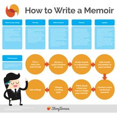 a graphic explaining how to write a memo