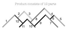 a diagram showing the number of parts in each triangle