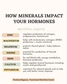 Tips For Hormonal Imbalance, Supplements For Hormonal Imbalance, Vitamins For Hormonal Imbalance, Mineral Balancing, Hormone Nutrition, Thyroid Imbalance, Mineral Deficiency, Hormonal Health, Healthy Hormones