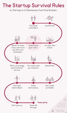 an info poster showing the steps to survival rules for people who have lost their lives