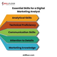 the skills needed for digital marketing are shown in this diagram, which shows how to use it