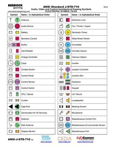 an image of the symbols and abbreviations for different types of electrical devices in this diagram