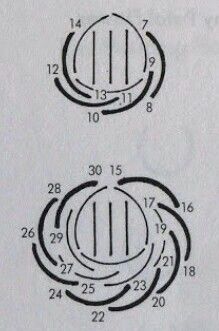 the diagram shows three different types of grills, with numbers and symbols on them