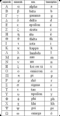 an old greek alphabet is shown in black and white, with the letters below it