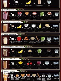 an info poster showing different types of drinks