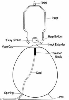 the parts of a water tank labeled in this diagram are labelled below, and shown above