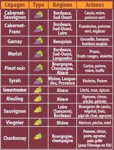 fruits and vegetables that are labeled in french