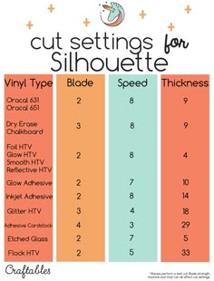 an info sheet showing the different types of clothes for silhouettes and how to use them