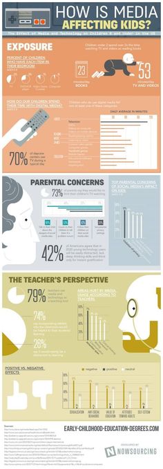 an info sheet with different types of information