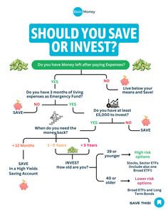 the money flow diagram with words and numbers on it, which says should you save or invest