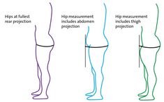 three different types of legs with measurements on each side and the words hip measurement below