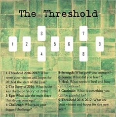 a poster with the words,'the threshold'in white and green squares on it