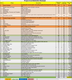 Project Cost Estimation Example Microsoft Shortcuts, Construction Estimating, Project Planner Template, Budget Management, Business Entrepreneur Startups, Budget Spreadsheet Template, Chart Of Accounts, Coin Laundry