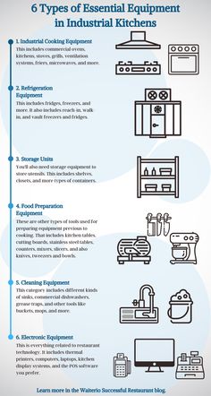 an info sheet describing the different types of equipment used in industrial kitchen design and construction