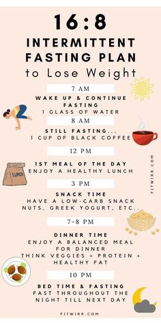 Intermittent Fasting Plan If Diet, Intermittent Fasting Schedule, 16 8 Intermittent Fasting, Fasting Schedule, Membakar Lemak Perut, 16/8 Fasting, Fasting Plan, Diet Schedule, Fasting Diet Plan