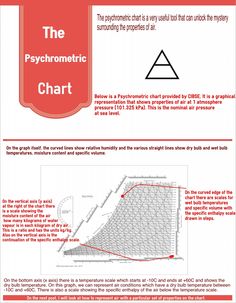 an info sheet describing how to use the pyrrommetric chart for your project