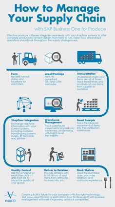 a blue and white poster with the words how to manage your supply chain