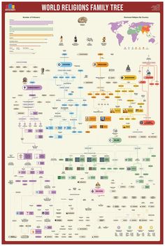 Biblical Family Tree, Useful Charts, World Religions Poster, Read Poster, Genealogy Map, Family Tree Poster, Tree Poster, Islamic Knowledge, World Religions