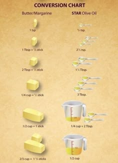 an info poster showing how to make butter