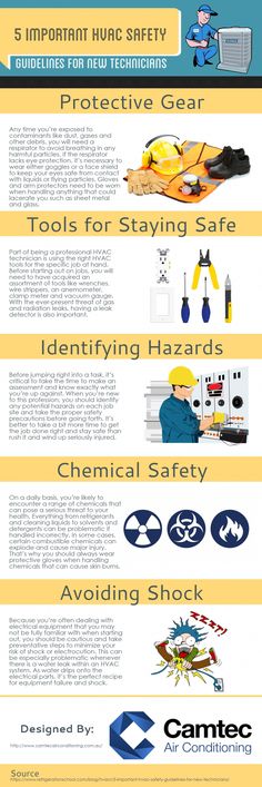 an info sheet describing the different types of aircrafts and their uses in this image