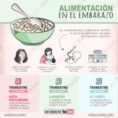 an info poster describing the different types of food in spanish and english, with pictures of people