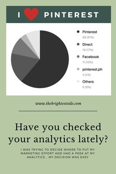 an info sheet with the words i love pinterest, have you checked your analyses lately?