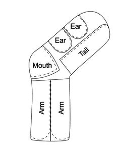 an ear and mouth pill diagram