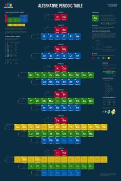 the ultimate guide to alternative table infographical poster printable chart for home or office use