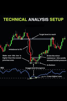 #Financier #Divergence_Trading #Trading_Notes #Trading_Hacks Divergence Trading, Trading Notes, Trading Hacks, Rsi Indicator, Trade Setup, Money Management Activities, Forex Indicators