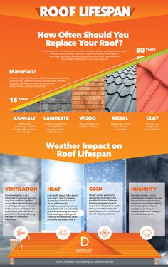 an info sheet with different types of roofing materials