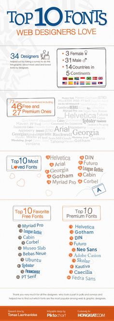 the top 10 fonts for web designers love infografic com, inc