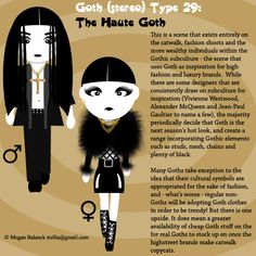 Goth Beliefs, Goth Types Chart, Goth Stereotypes, Goth Signs, Mopey Goth, Goth Types, Haute Goth, Gothic Subculture