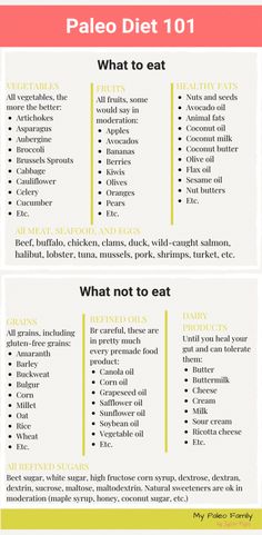 #bodygoals #burnfat #burnfatfaster #burnfatintoenergy #burnf Starting Paleo Diet, Paleo Diet For Beginners, Baking Powder Uses, Paleo Lifestyle, Paleo Diet Recipes, Paleo Snacks, Diets For Beginners, All Vegetables, Diet Help