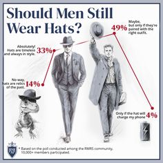 Hats: A timeless style statement or a dated fashion faux pas? Which Hat, Boater Hat, Star Character, Hat Style, Men's Hats, Casual Hat