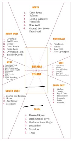 a diagram that shows the names of different types of animals and their habitats in each region