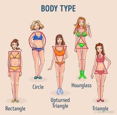 if you want to lose weight, look what he does #diet #losingweighttogether #health #food Body Shape Calculator, Body Shapes Women, Dress Body Type, Rectangle Body Shape, Bridal Gown Styles, Fashion Terms, Fashion Vocabulary, Girl Body, Women's Wardrobe