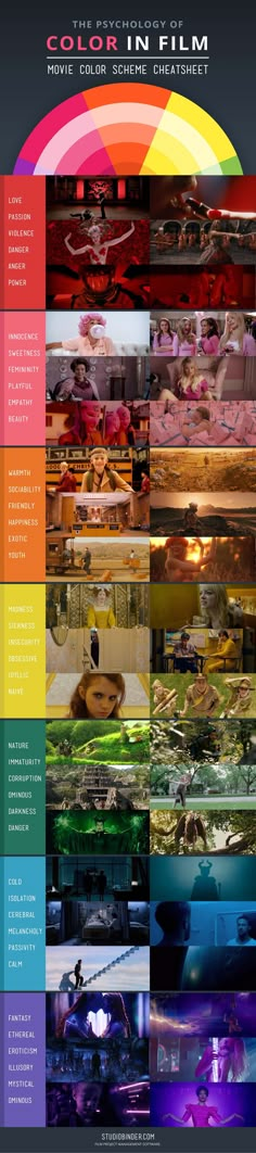 the color wheel for colors in film