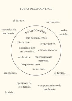 a diagram with the words in spanish and english