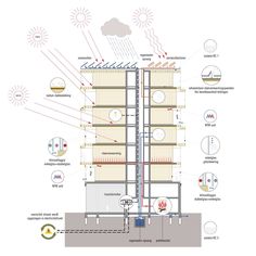 the diagram shows different types of heating and cooling systems in an apartment building, including water heat