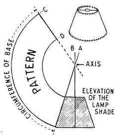 a diagram showing the direction of light in a lamp shade, vintage line drawing or engraving illustration